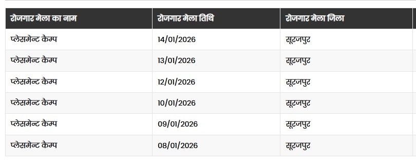 surajpur placement camp 2026